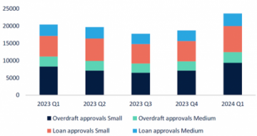 figure 2 sme